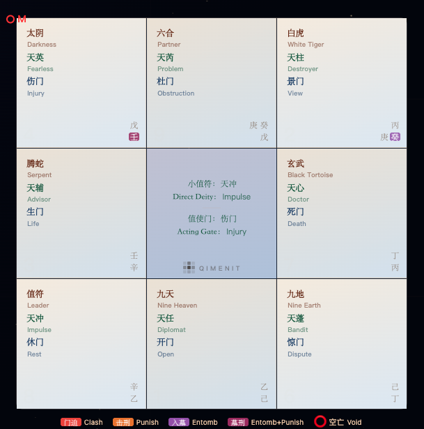 The QimenIt chart cast on June 16, 2026, 14:37 for my father's illness