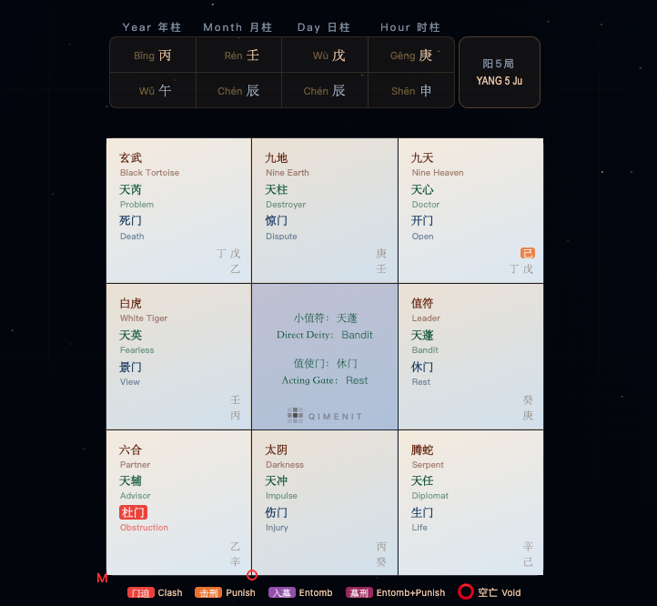 The QimenIt chart cast in April 2026, asking about the road ahead in his job