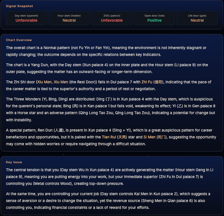QimenIt career reading for the April 2026 chart: signal snapshot, chart overview and key issue