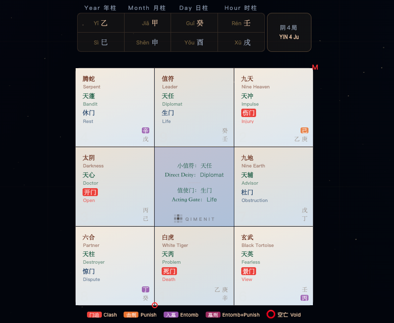 The QimenIt chart cast on whether relocating abroad was a good move